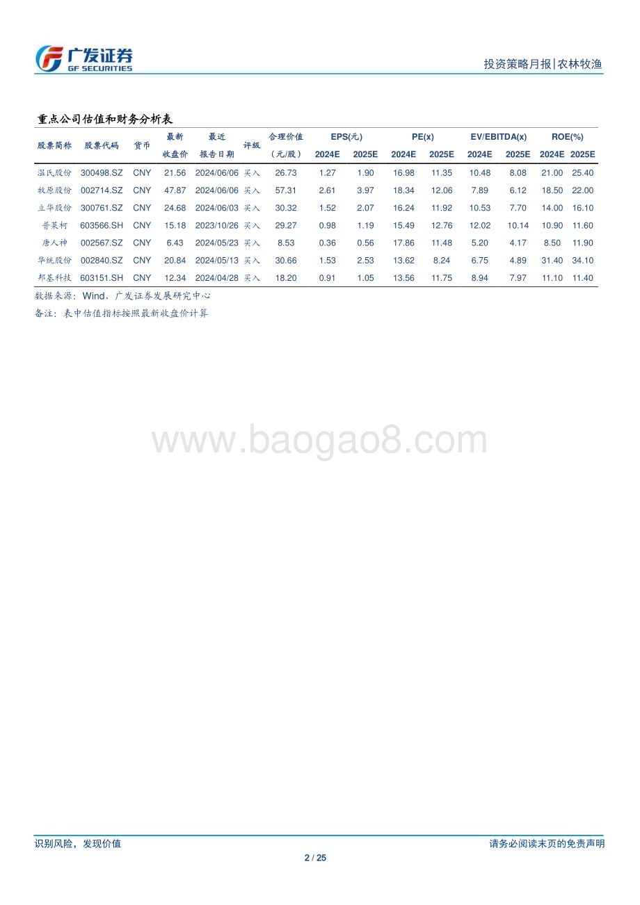 20240610_广发证券_农林牧渔行业：5月生猪行业重回盈利区间关注水产价格复苏趋势_25页.pdf_第2页