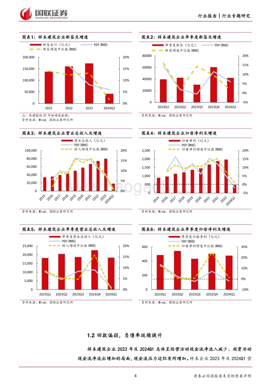 20240603_国联证券_建筑装饰行业建筑央国企基本面：挑战、变化和机遇_17页.pdf_第4页