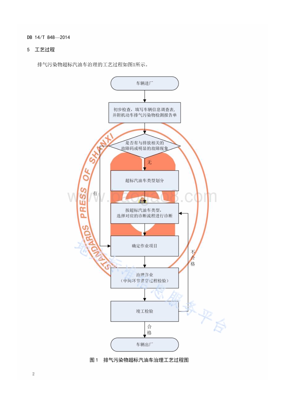 排气污染物超标汽油车治理技术规程DB14／T 848—2014.pdf_第5页