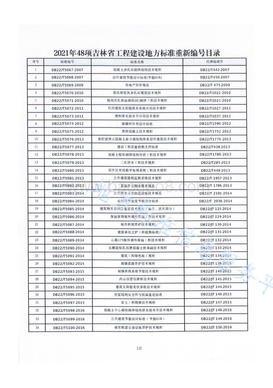 公共建筑能耗监测系统技术规程DB22／T 5081-2013.pdf_第5页