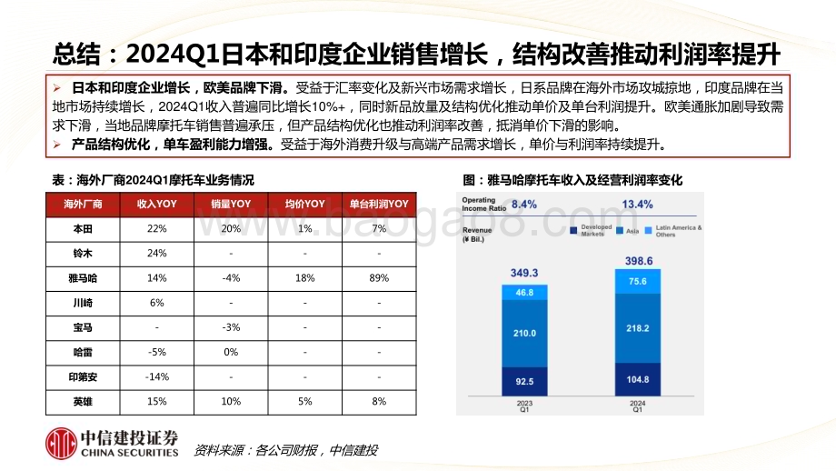 20240526_中信建投_摩托车行业：从海外摩托车公司财报看2024年发展趋势_21页.pdf_第5页