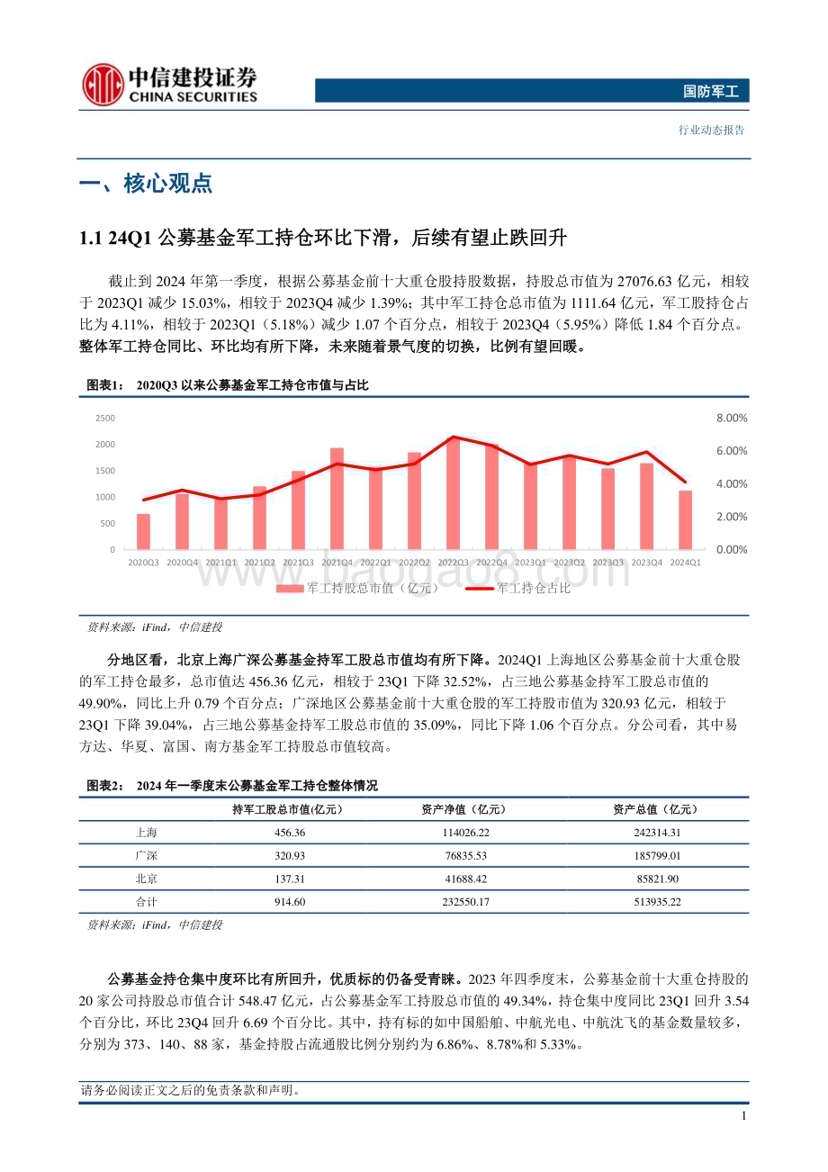20240525_中信建投_国防军工行业：Q1公募基金军工持仓环比下滑后续有望止跌回升_25页.pdf_第3页