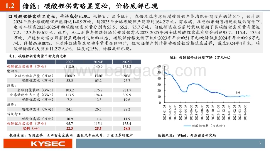 20240524_开源证券_光储行业2024年中期投资策略：底部夯实探寻优质龙头_46页.pdf_第5页