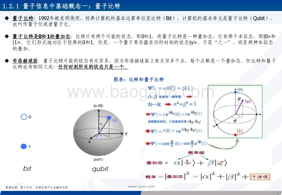 20240529_长城证券_通信行业新质生产力系列报告：量子信息技术乘风起加速产业链发展变革_44页.pdf_第5页