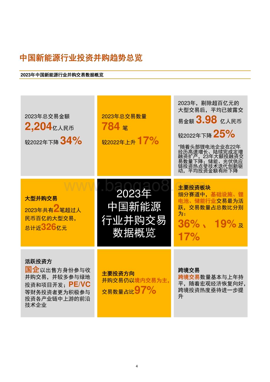 20240314_普华永道_2023年中国新能源行业并购活动回顾及未来展望储能崛起风光无限氢装上阵未来可期_36页.pdf_第5页