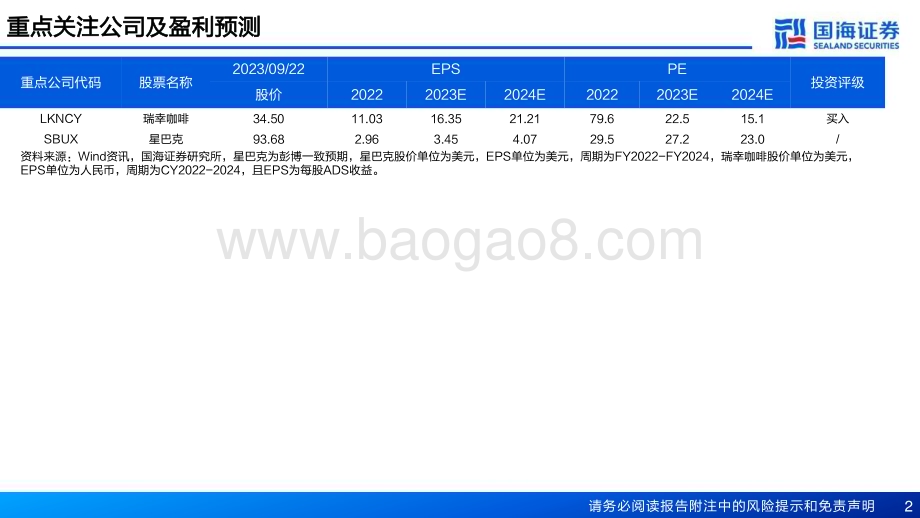 20230926_国海证券_现磨咖啡行业深度报告新势力崛起之途_63页.pdf_第2页