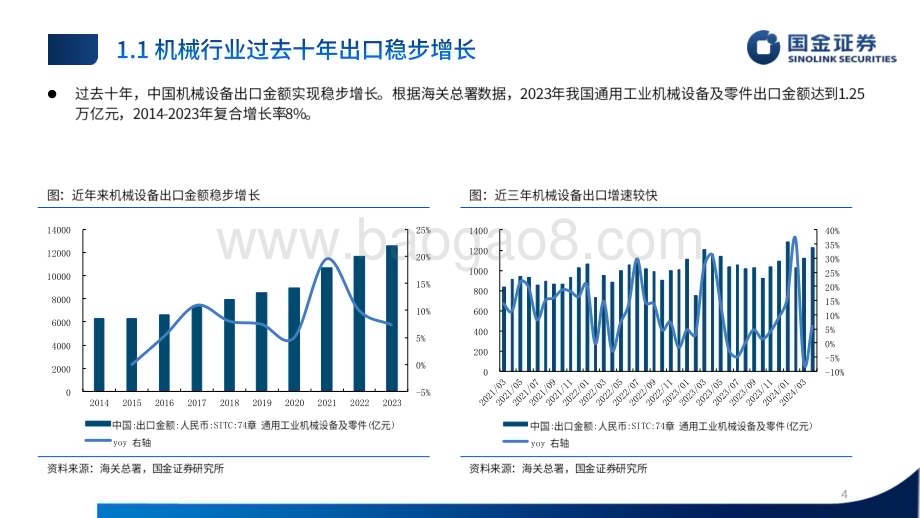 20240530_国金证券_机械行业24年中期策略：装备全球龙头先行_67页.pdf_第4页