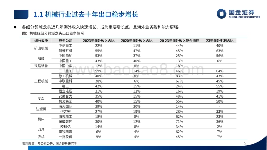 20240530_国金证券_机械行业24年中期策略：装备全球龙头先行_67页.pdf_第5页