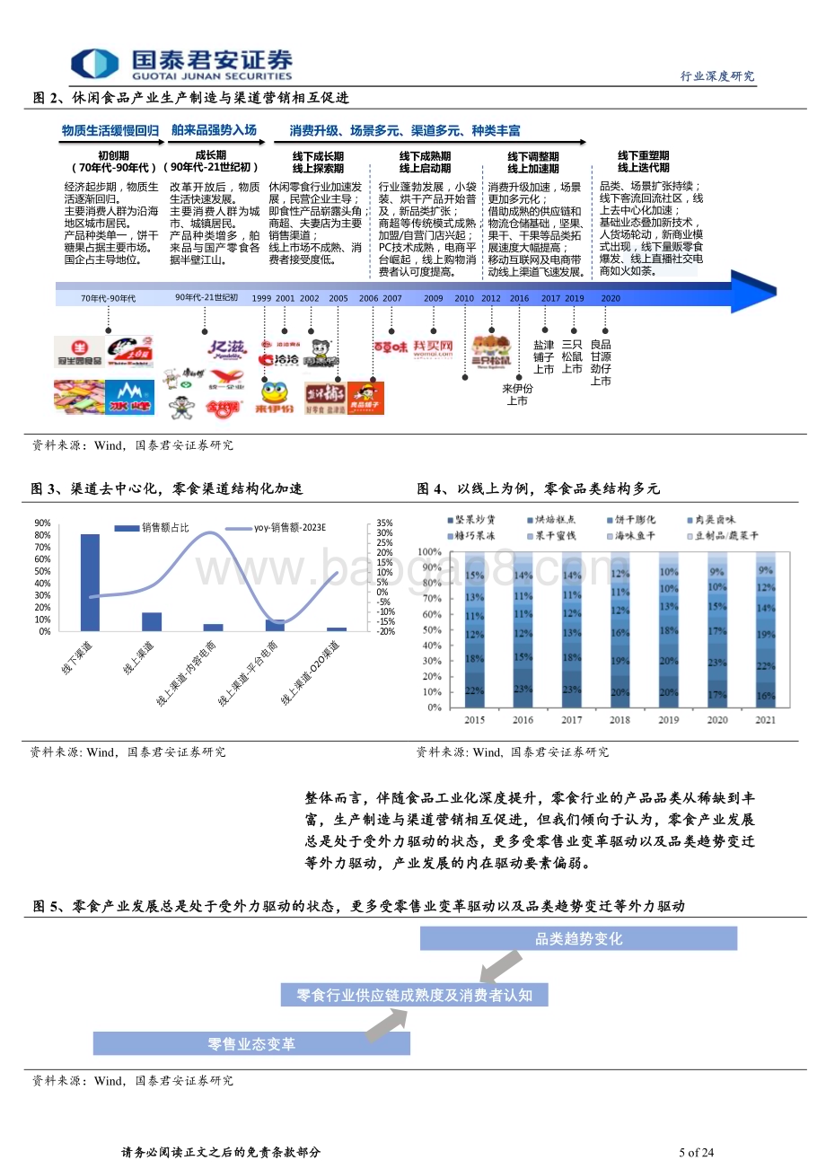 20240527_国泰君安_休闲食品行业：从小作坊到钢铁丛林零食业绩周期及成长空间探讨_24页.pdf_第5页