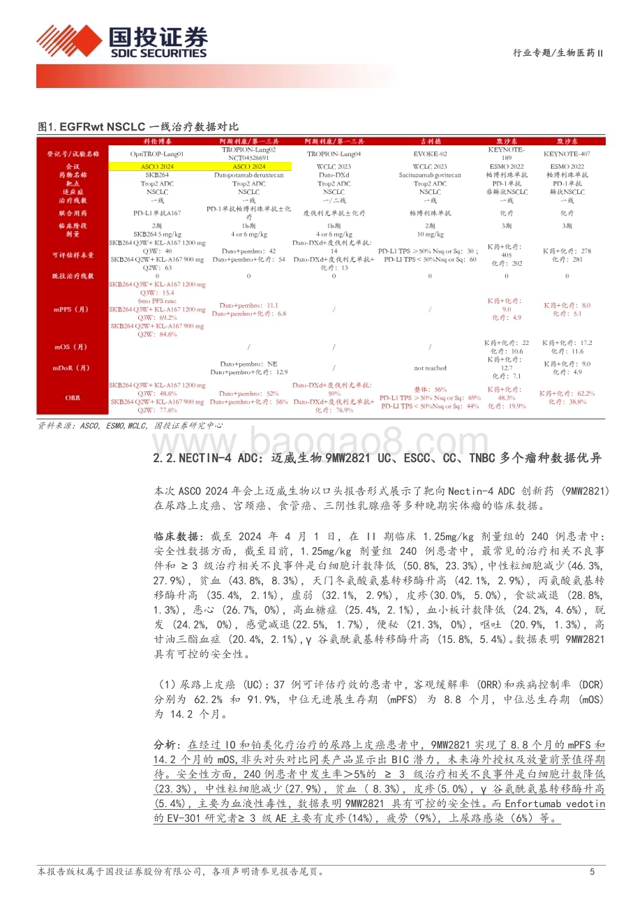 20240527_国投证券_生物医药Ⅱ行业专题：创新药研究框架之ASCO 2024国产ADC精彩纷呈创新双抗崭露头角_26页.pdf_第5页