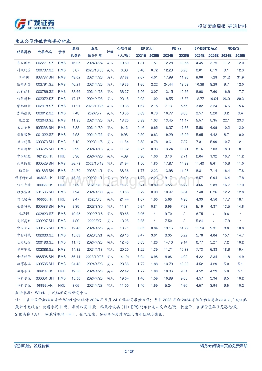20240526_广发证券_建筑材料行业：水泥淡季涨价关注地产政策效果_27页.pdf_第2页