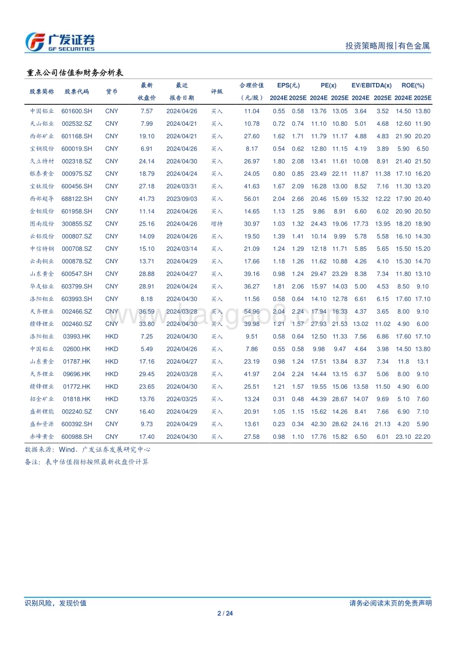 20240526_广发证券_金属及金属新材料行业：预期低点布局良机_24页.pdf_第2页