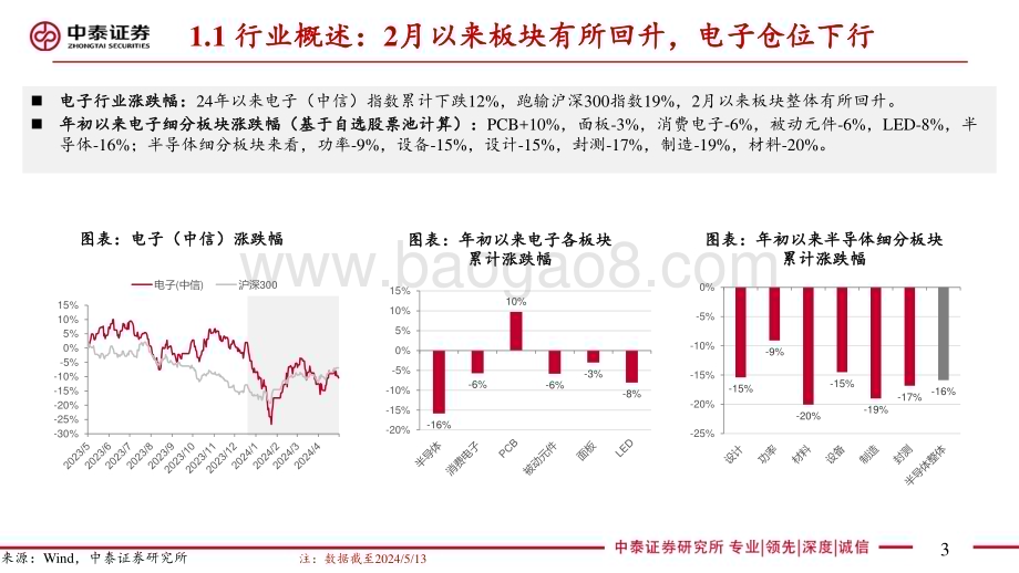 20240526_中泰证券_电子行业：Q1盈利拐点已现AI仍是创新主线_83页.pdf_第3页