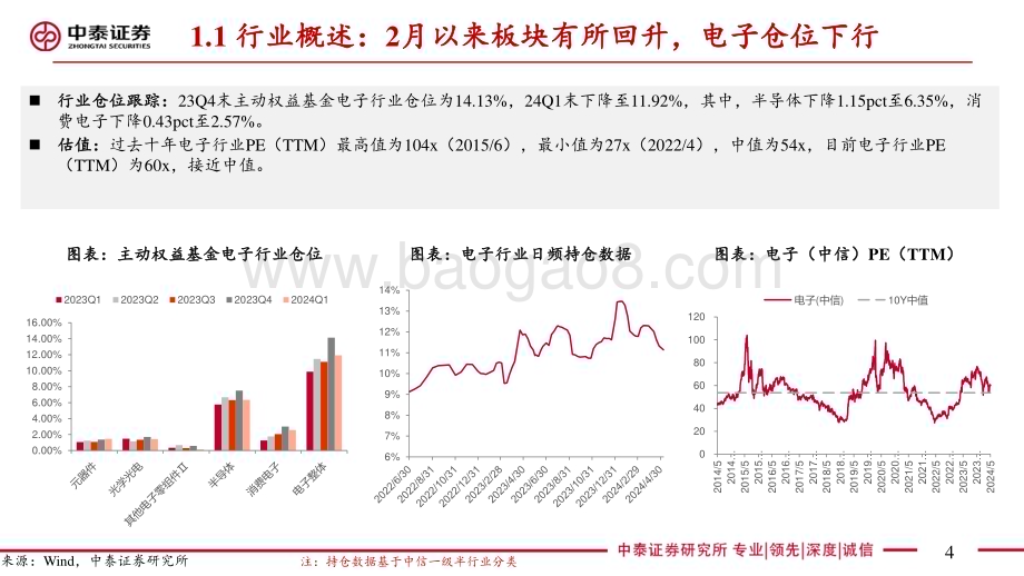 20240526_中泰证券_电子行业：Q1盈利拐点已现AI仍是创新主线_83页.pdf_第4页