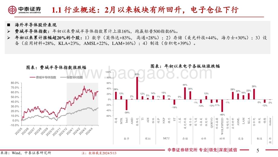20240526_中泰证券_电子行业：Q1盈利拐点已现AI仍是创新主线_83页.pdf_第5页
