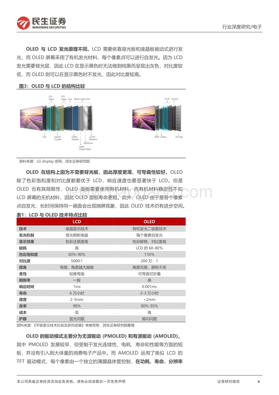 20231123_民生证券_OLED行业深度报告OLED黄金时代开启产业链国产替代正当时_45页.pdf_第4页