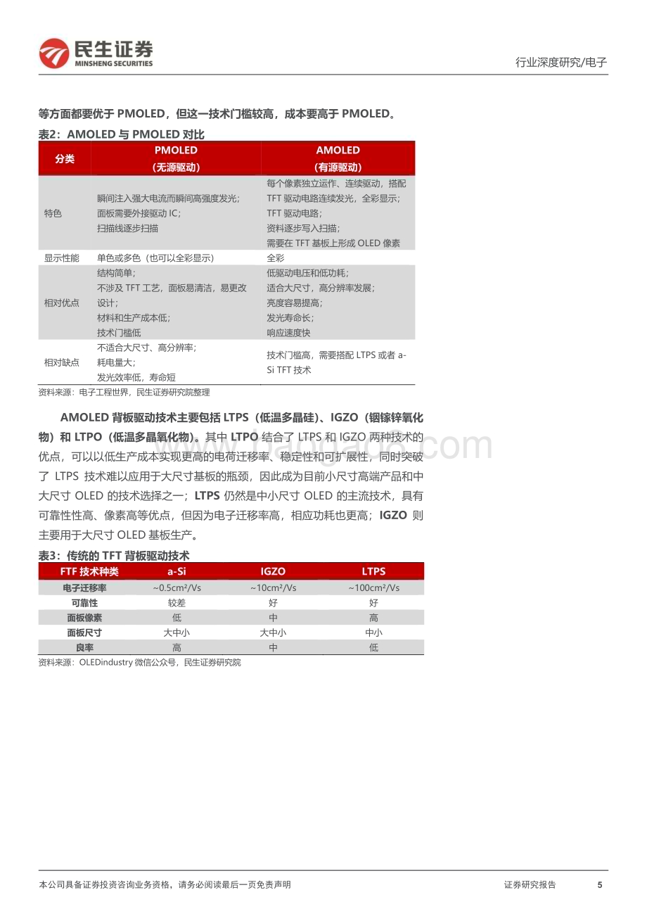 20231123_民生证券_OLED行业深度报告OLED黄金时代开启产业链国产替代正当时_45页.pdf_第5页