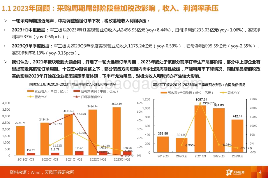 20240318_天风证券_国防军工行业2024航空航天与防务投资策略面向武器装备跨越式发展迎接新一轮采购周期_59页.pdf_第4页