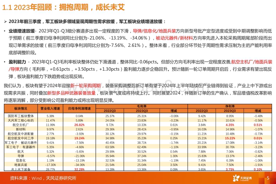 20240318_天风证券_国防军工行业2024航空航天与防务投资策略面向武器装备跨越式发展迎接新一轮采购周期_59页.pdf_第5页