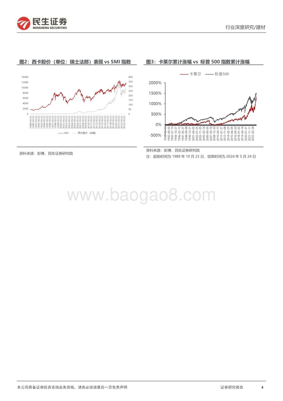 20240528_民生证券_建材行业大国重材系列：海外防水龙头西卡vs卡莱尔两类生态各有千秋_29页.pdf_第4页