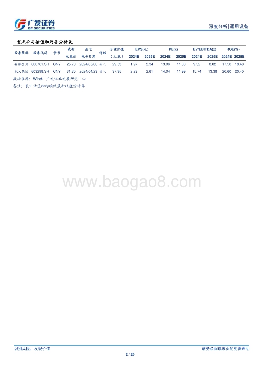 20240527_广发证券_通用设备行业：星星之火锂电化空间增量的探讨_25页.pdf_第2页