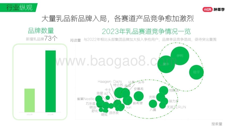 20240525_小红书_乳品行业：打造乳品618新生态_49页.pdf_第4页