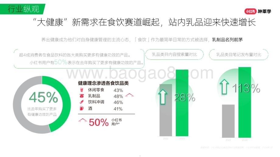20240525_小红书_乳品行业：打造乳品618新生态_49页.pdf_第5页