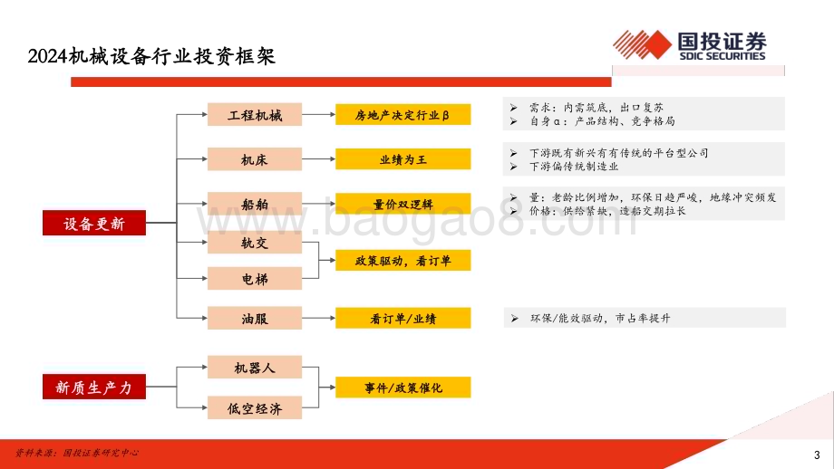 20240528_国投证券_机械行业2024年中期策略：创新领航内需筑底出口重视结构化_35页.pdf_第3页