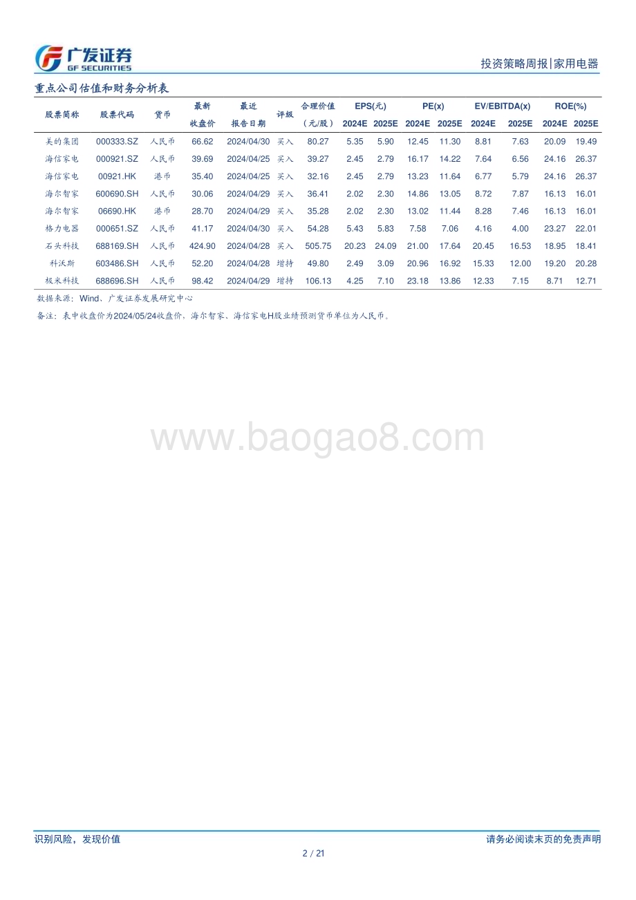 20240526_广发证券_家用电器行业：6月白电排产外销保持高增内销环比放缓_21页.pdf_第2页