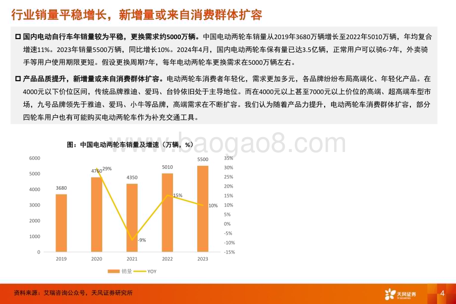 20240529_天风证券_电力设备行业深度研究：国内两轮供给侧有望改善成长性看东南亚市场_34页.pdf_第4页