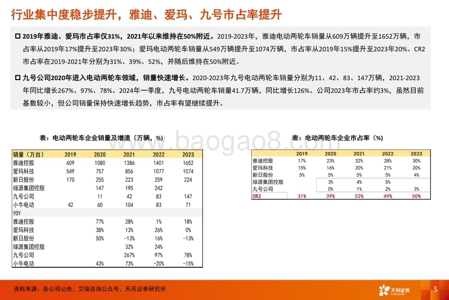 20240529_天风证券_电力设备行业深度研究：国内两轮供给侧有望改善成长性看东南亚市场_34页.pdf_第5页