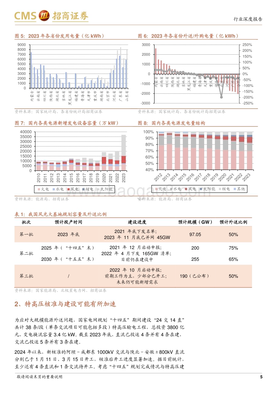 20240529_招商证券_电力设备行业系列报告：特高压建设有可能进一步加快_17页.pdf_第5页