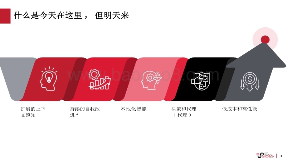 20240531_CSA_人工智能行业：人工智能将如何帮助我们变得更加安全_16页.pdf_第3页