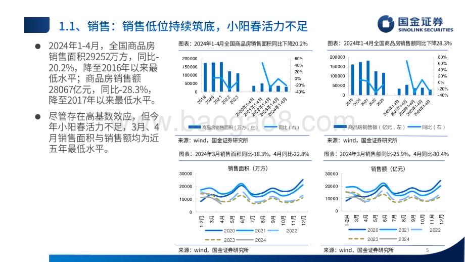 20240529_国金证券_房地产行业：去库重启预期转向守得云开终见月明_48页.pdf_第5页