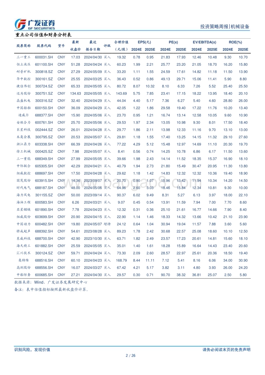 20240528_广发证券_机械设备行业：经济有望出触底回升积极关注新质生产力_26页.pdf_第2页