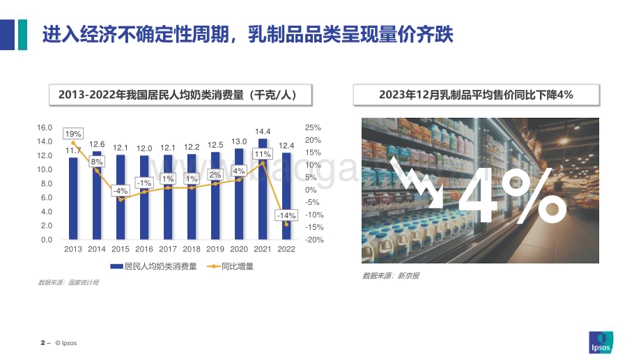 20240530_益普索_乳品行业消费趋势洞察：探索品类第二增长曲线_35页.pdf_第2页