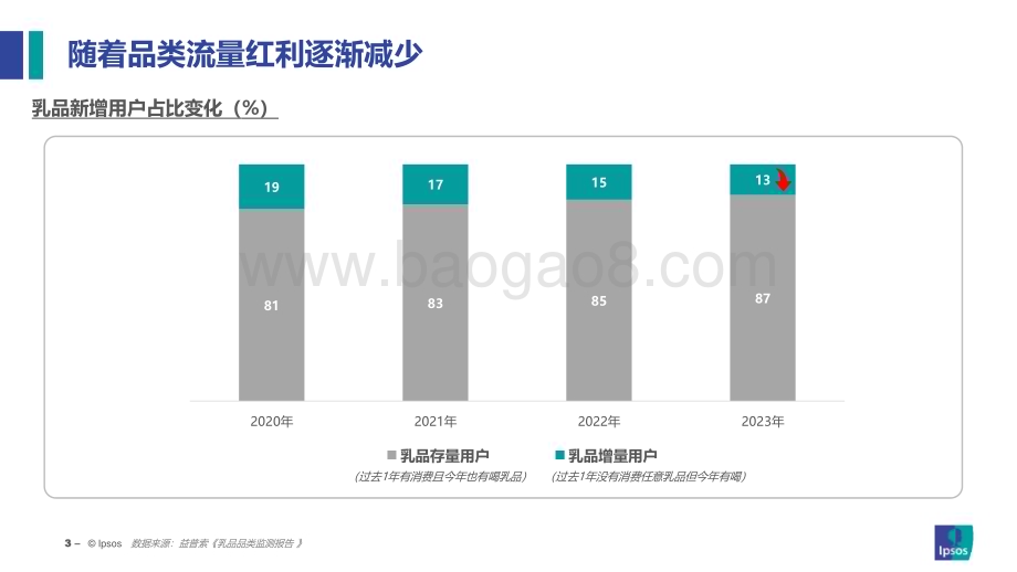 20240530_益普索_乳品行业消费趋势洞察：探索品类第二增长曲线_35页.pdf_第3页