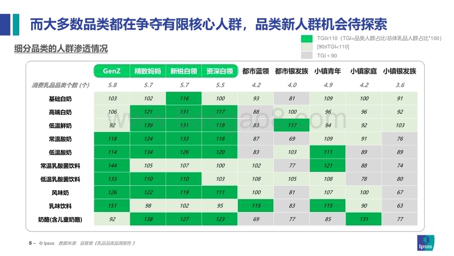 20240530_益普索_乳品行业消费趋势洞察：探索品类第二增长曲线_35页.pdf_第5页