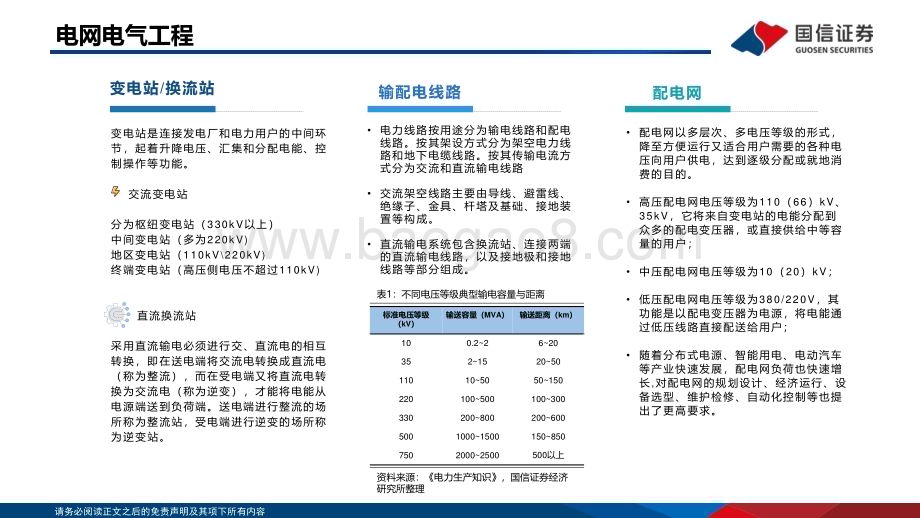 20240529_国信证券_电力设备行业海外电网投资分析：新建与改造需求共振电网建设提速_54页.pdf_第3页