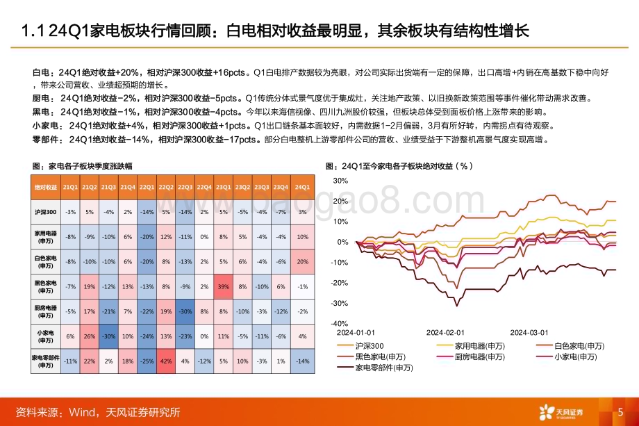 20240525_天风证券_家电行业：红利为旗出口为帆_41页.pdf_第5页