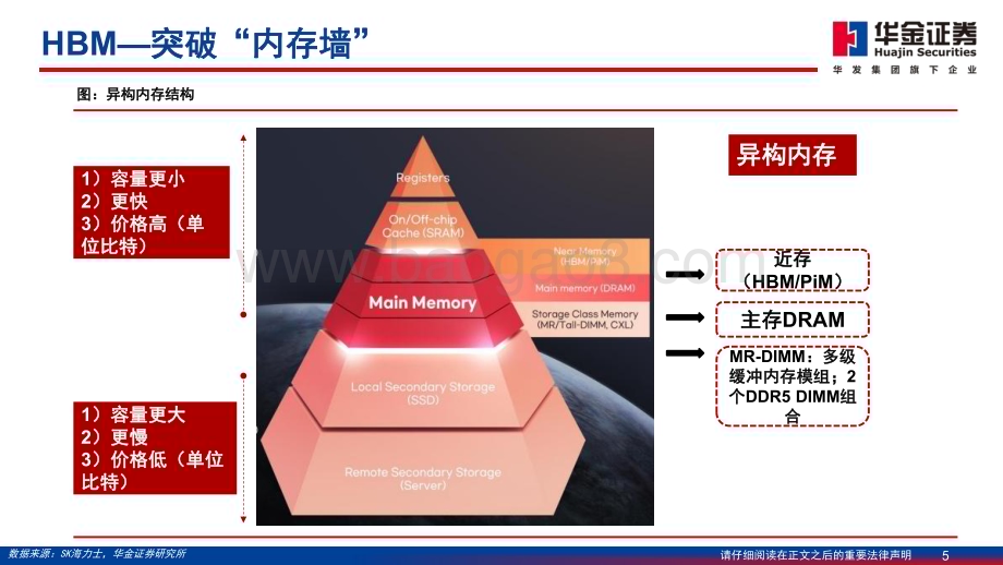 20240304_华金证券_半导体行业HBM之设备材料深度分析HBM迭代3D混合键合成设备材料发力点_79页.pdf_第5页