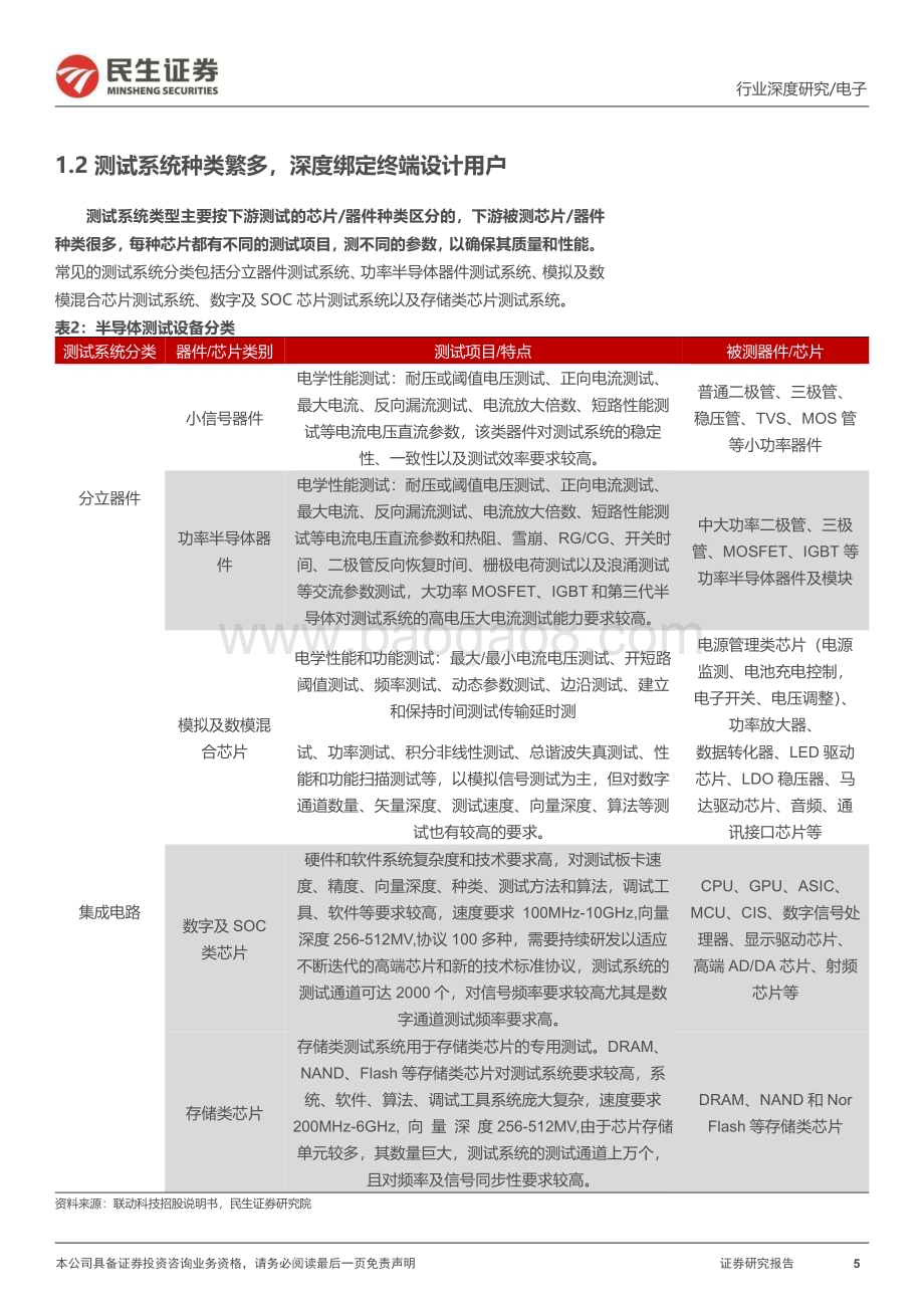 20230915_民生证券_测试设备行业深度报告本土封测产业链崛起测试设备迎国产化新机_54页.pdf_第5页