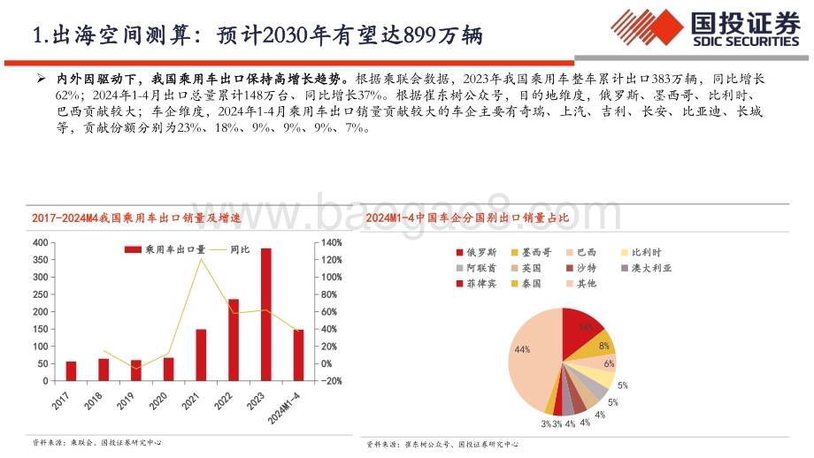 20240528_国投证券_中国汽车行业全球化：出海塑新格局挑战中迎新机_53页.pdf_第5页