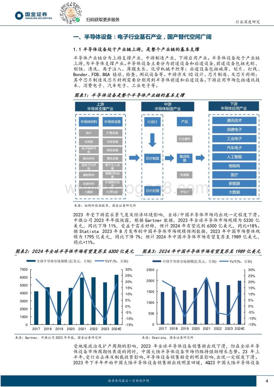 20240525_国金证券_电子行业：扩产有望逐步落地看好半导体设备自主可控大趋势_23页.pdf_第4页