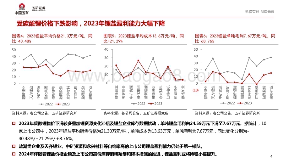 20240528_五矿证券_锂行业2023年报及2024年Q1财报点评：业绩继续承压企业去库并放缓资本开支_14页.pdf_第4页