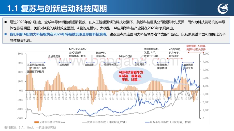 20240315_中航证券_科技行业2024年投资策略AI鼎新与时偕行_95页.pdf_第4页