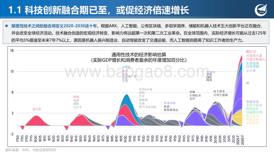 20240315_中航证券_科技行业2024年投资策略AI鼎新与时偕行_95页.pdf_第5页