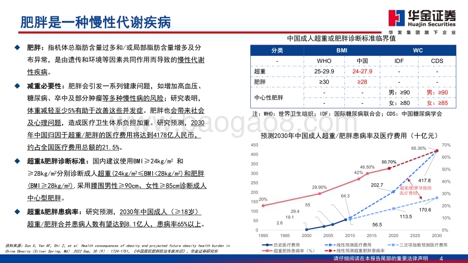 20230811_华金证券_减重药物行业深度报告GLP_1药物推动减重市场持续扩容_50页.pdf_第4页