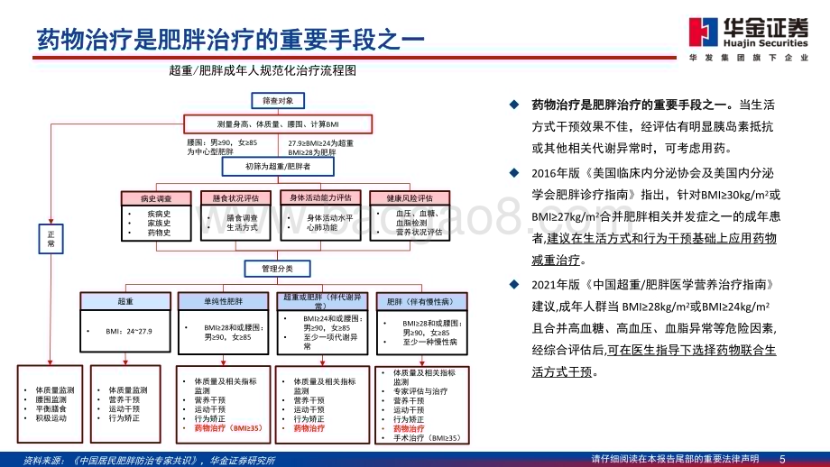 20230811_华金证券_减重药物行业深度报告GLP_1药物推动减重市场持续扩容_50页.pdf_第5页