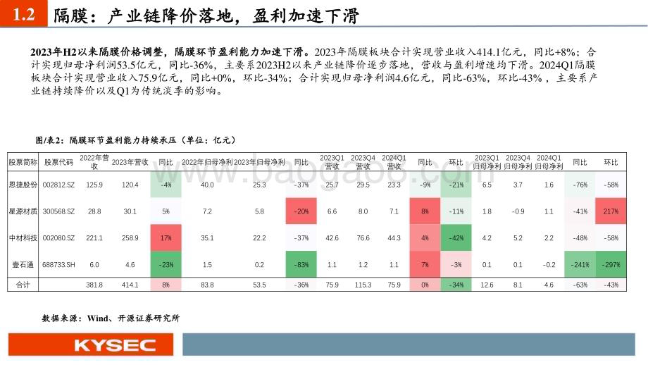 20240527_开源证券_新能源汽车行业2024年中期策略报告：业绩整体承压底部区间明确_27页.pdf_第5页
